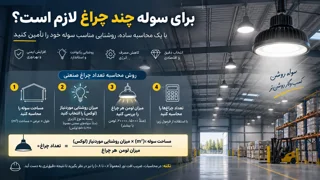 برای سوله چند چراغ لازم است؟ روش محاسبه تعداد چراغ صنعتی با لومن