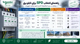 راهنمای انتخاب SPD برای تابلو برق؛ حفاظت در برابر اضافهولتاژ گذرا